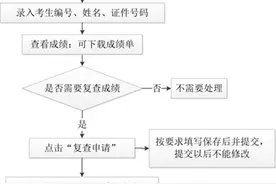 武大、华科大……武汉多所高校公布2025考研初试成绩查分和复查时间图片