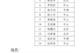 名单公布！中山46人入选全国棒球“希望之星”图片
