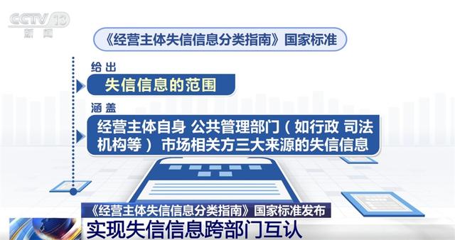 营造公平公正的营商环境打出“组合拳” 涉及信用承诺和失信信息 一文了解