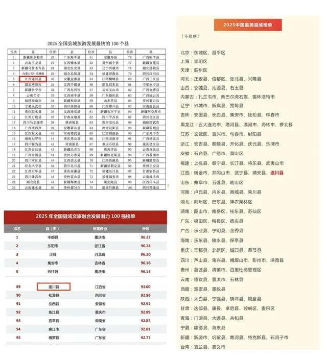 【2025年遂川文旅工作亮点】这一年！遂川文旅实力“圈粉”~
