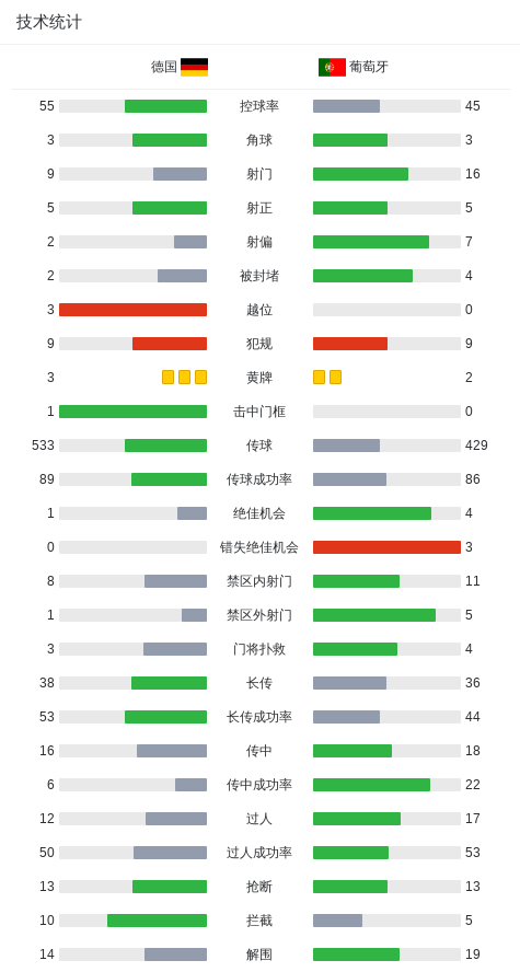 葡萄牙2-1逆转德国成功晋级决赛，C罗破门，小孔塞桑世界波