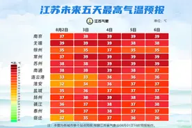 江苏近期为啥这么热？主要是副高“贴脸开大”图片