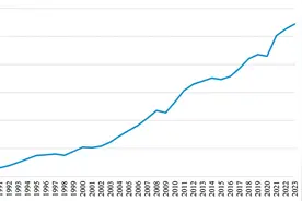 瞭望·第一学习 | 携手推动高质量发展 共筑亚太命运共同体——面向未来的APEC发展成效与中国行动图片