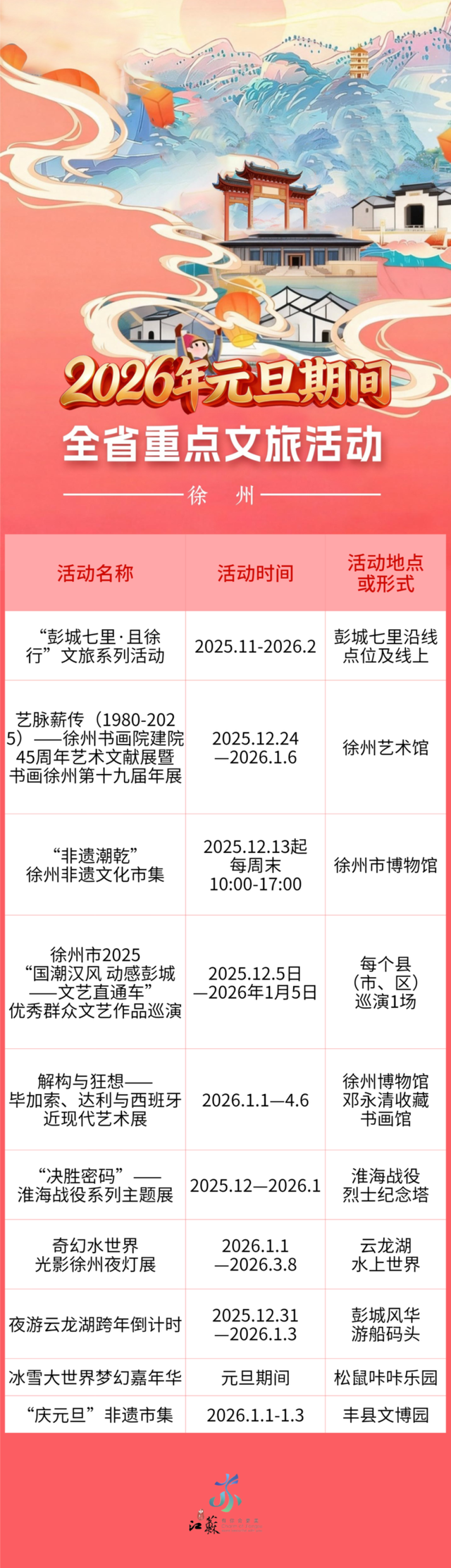 跨年元旦剧透抢先看！江苏近200项文旅活动邀您共赴2026