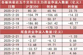 【21日资金路线图】计算机板块净流入超229亿元居首 龙虎榜机构抢筹多股图片