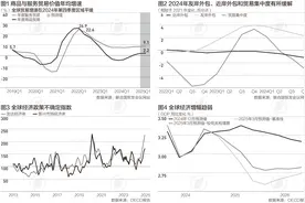 “关税迷局”抬升贸易不确定性，全球经济受到多大影响图片
