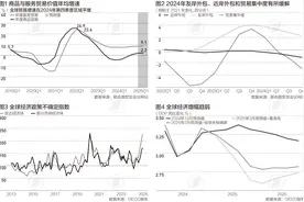 “关税迷局”抬升贸易不确定性，全球经济受到多大影响图片