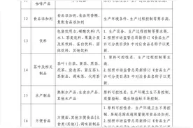 明年1月1日起实行！海南省食品生产加工小作坊禁止生产这些产品图片