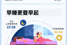 在勤俭这条赛道上，山东人有多卷？图片