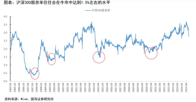 券商总结A股牛市的十大规律