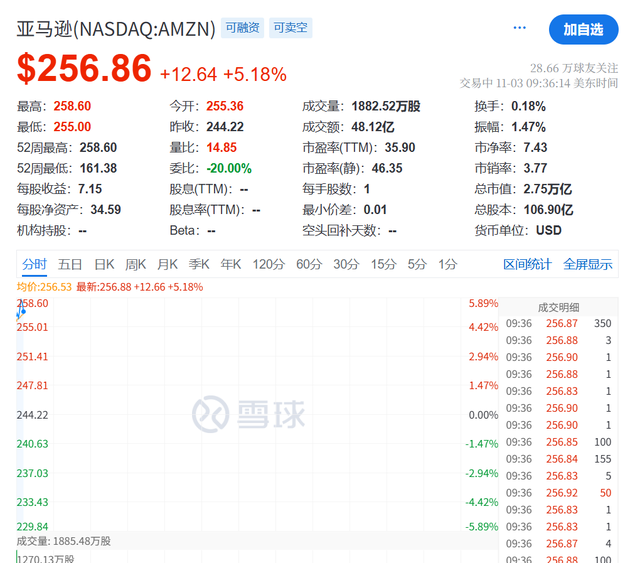 刚刚！深夜利好，直线暴涨！