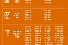 普华永道：下半年银行业面临的压力与挑战仍将持续图片