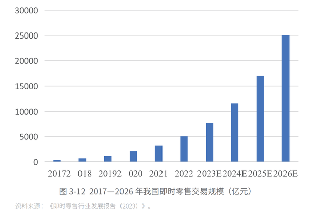 即时零售的三国杀：阿里、京东、美团的背水一战