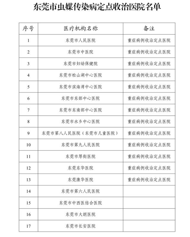 东莞“两热”定点收治医院名单公布