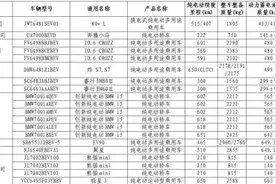 买新能源汽车这些车型，减免购置税→图片