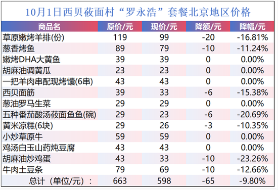 老板不作，舆情不多！西贝通关成功？