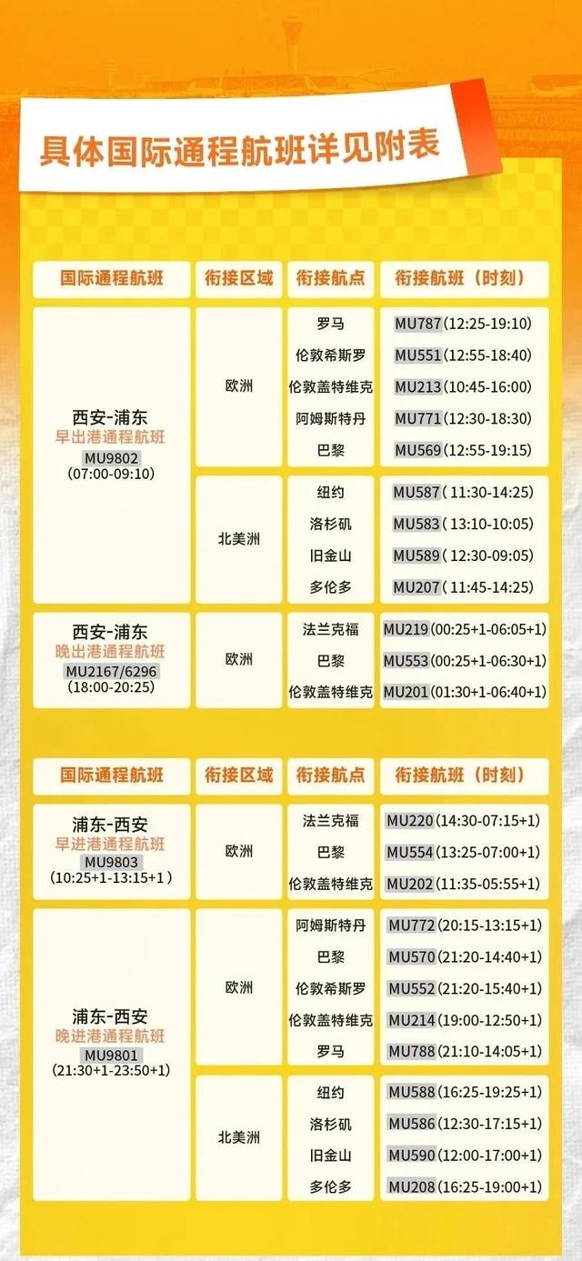西安出发，轻松畅飞欧美！西安国际通程通道升级啦！