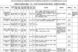 19日开始报名！2024年度泰安市属事业单位公开招聘165人图片