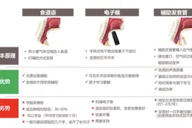 全国首例！湘雅二医院为患者切除全喉+植入I期辅助发音管，更快实现语言康复图片