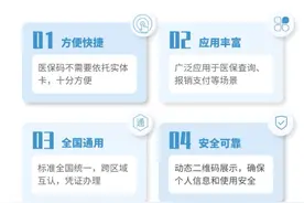 看病买药不带卡，就用医保码！这份医保码使用全攻略请收藏图片