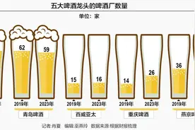 啤酒龙头的百亿新产能竞赛图片