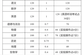 考生注意！2024年清远中考，志愿填报录取方式有变化图片