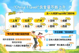 卤鹅哥热度持续：重庆入围“五一”入境游TOP10 订单增长近2倍图片