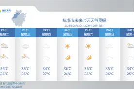天天这么热，杭州还会热多久？图片