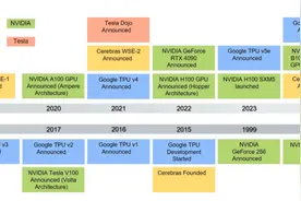 这种大芯片，大有可为图片