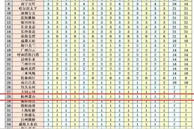 “买卖”划不来，赶紧说拜拜！济南多条直飞航线悄然“退场”图片