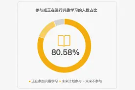 《2024中老年兴趣学习行业发展报告》正式发布 | 新京智库图片