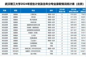 @全国考生，武汉理工大学各专业参考分数线来啦图片