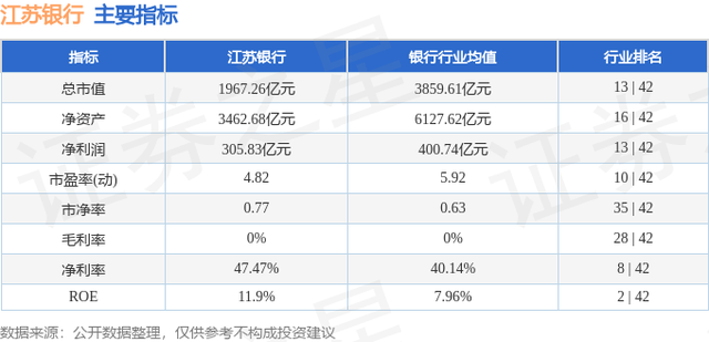 江苏银行（600919）11月28日主力资金净卖出4350.60万元