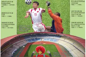 14战11胜3平！国足拓东体育场31年高原不败，请看数据→图片