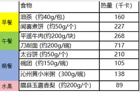 过年你胖了几斤？看看DeepSeek怎么说图片