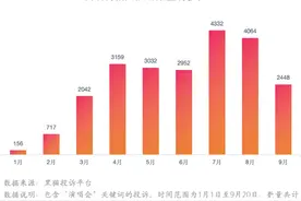 演唱会九问⑥：演唱会消费者痛点在哪？相关权益如何保障？图片