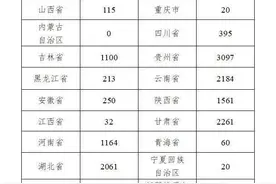 云南计划招2184人！2025年“特岗计划”启动图片