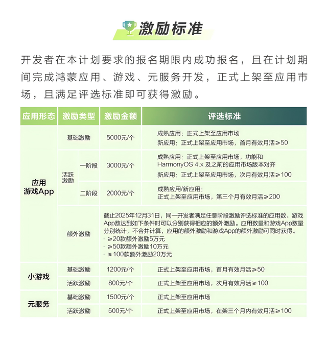 2025 鸿蒙开发者激励：现金+曝光双加持，破解产品人在传统平台的流量与变现瓶颈