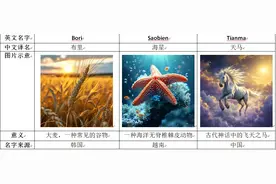 台风“杜苏芮”“苏拉”“海葵”被除名！图片