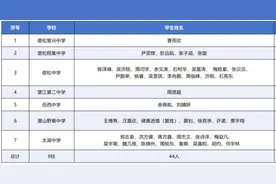 岳西2名同学通过清华大学专项计划报名审核！图片