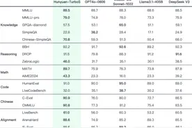 腾讯，重磅发布！图片