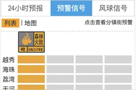 森林火险预警仍生效，干燥晴热的春天将结束，冷空气带雨入粤图片