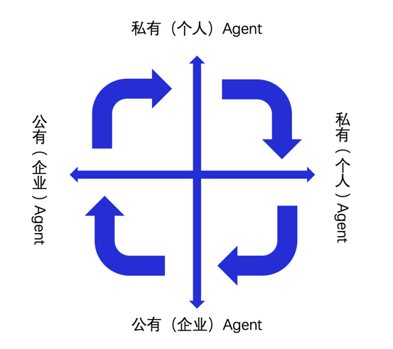 AI智能体应用与反常识思考