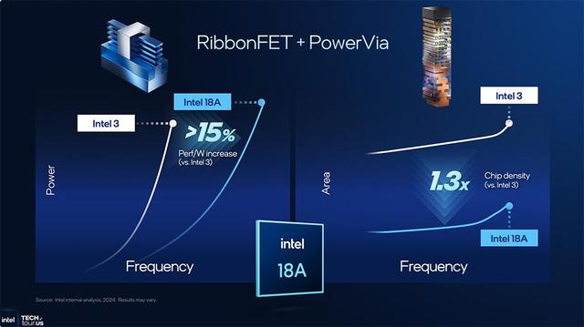 决战1.8nm，英特尔AI路线图公布，两大AI GPU将发