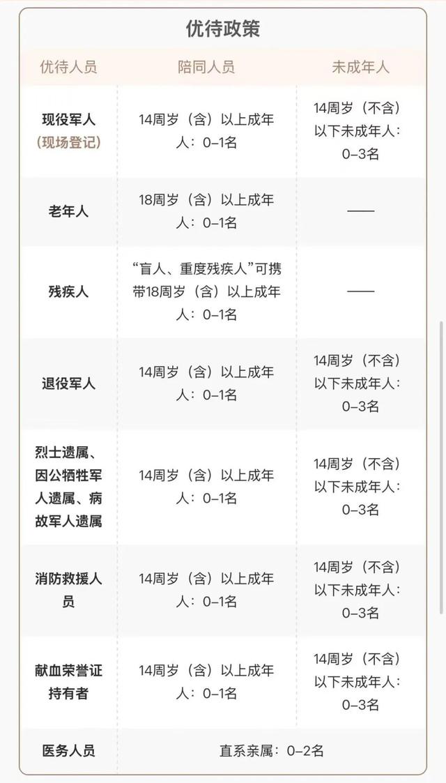 优待预约，敬请合理使用