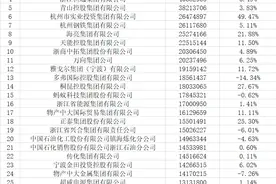 浙江百强企业上新图片
