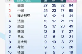 巴黎奥运会今日战报｜中国健儿勇夺3金2银1铜图片