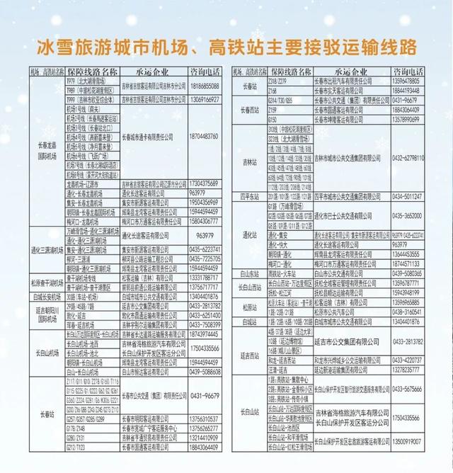 【速看】吉林省新雪季必看！交通出行全攻略，存好就出发