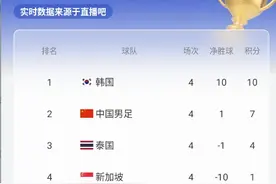竞技场丨终于赢了！武磊两射一传费南多首球 世预赛国足4-1新加坡图片