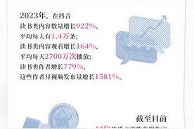 抖音年度好书榜发布，《我与地坛》《晚熟的人》等入选图片